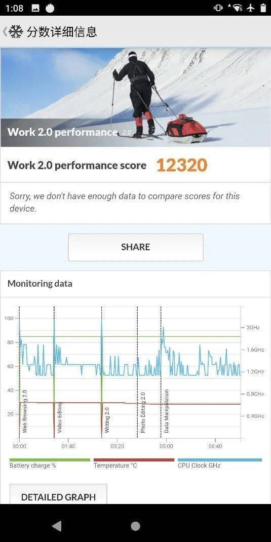 天玑1000+处理器怎么样 天玑1000+相当于骁龙多少