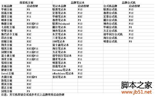 用u盘安装win7系统及XP系统(图文详解)