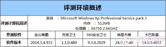 winXP系统停止服务后怎么办 XP防护安全软件对比图解