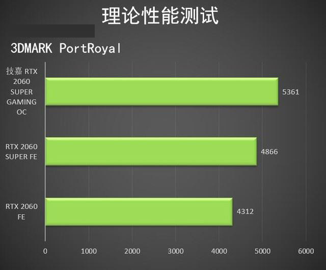 技嘉RTX2060SUPER显卡怎么样 技嘉RTX2060SUPER显卡图解评测