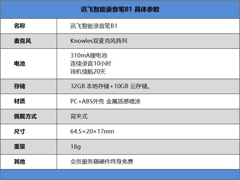讯飞智能录音笔B1值得入手吗 讯飞智能录音笔B1详细评测