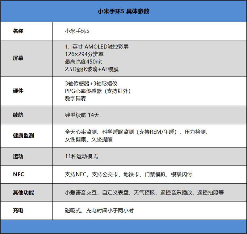 小米手环5好不好用 小米手环5使用体验评测