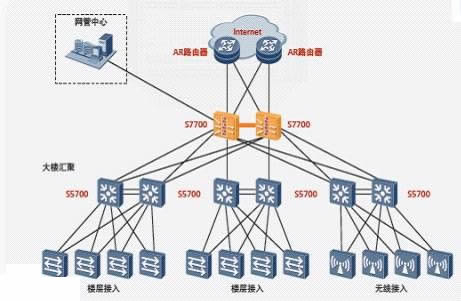 华为路由器内部BGP环路的解决方法