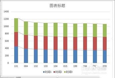Excel2013柱形图如何增加系列线?