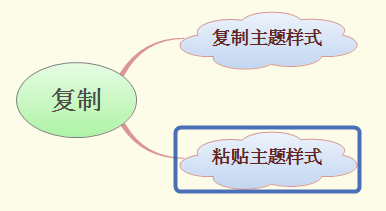 XMind思维导图怎么复制粘贴样式?