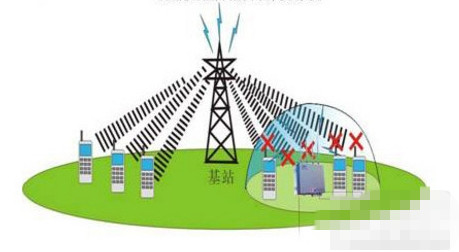 破解信号屏蔽器 破解校园信号屏蔽器的四大方法详解