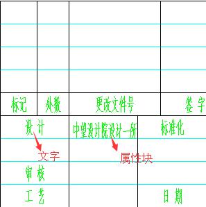 CAD个性化操作快速自定义CAD标题栏方法图解