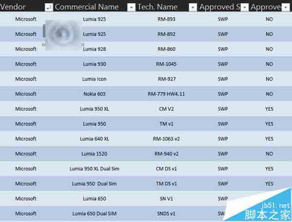 Win10 Mobile支持NFC移动支付的7款机型列表公布