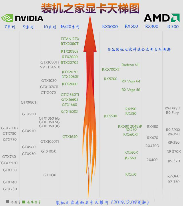 GTX1650Super和GTX1060哪款性能好 GTX1060与GTX1650S区别对比评测