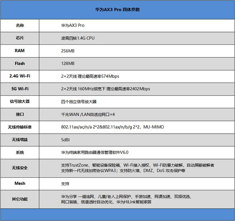 华为路由AX3 Pro值得入手吗 329元高性价比华为路由AX3 Pro全面评测