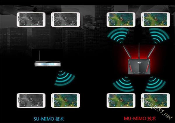 华硕RT-AC86U路由器指示灯介绍