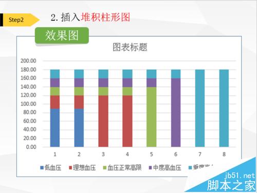 Excel怎么绘制血压范围图表?