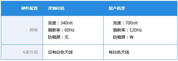 惠普EliteBook 1040值得买吗？惠普EliteBook 1040 G4商务本详细图解评测