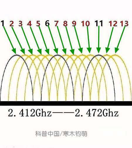 无线路由器的天线在家里如何摆放更合理 如何让无线路由的信号更强