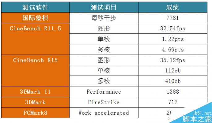 戴尔一体机怎么样?戴尔成就24一体机评测体验