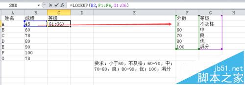 excel表格中怎么按数据所属区间划分等级?