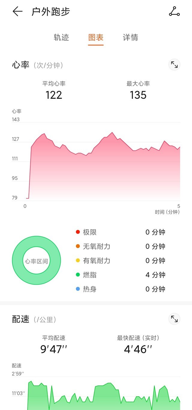 华为WATCH FIT怎么样 华为WATCH FIT全面评测