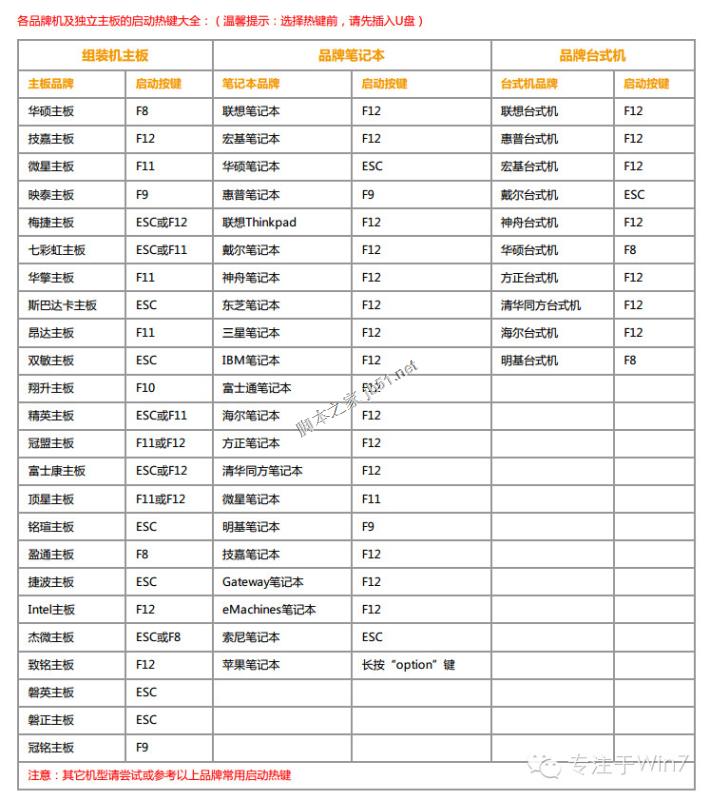 用UltraISO制作U盘启动重装系统详细教程