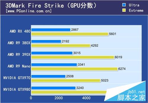 AMD RX480怎么样？14nm显卡AMD RX 480深度评测+拆解