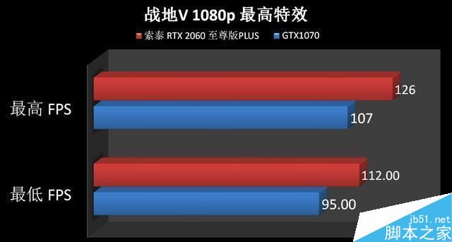 RTX2060和GTX1070哪个值得买 RTX2060和GTX1070显卡区别对比评测