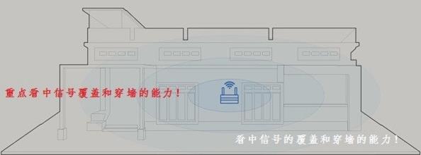 怎么选择一款适合自己的无线路由器?