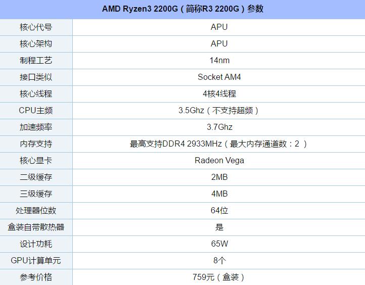 买什么电脑CPU好 2018最新高性价比电脑CPU详细推荐