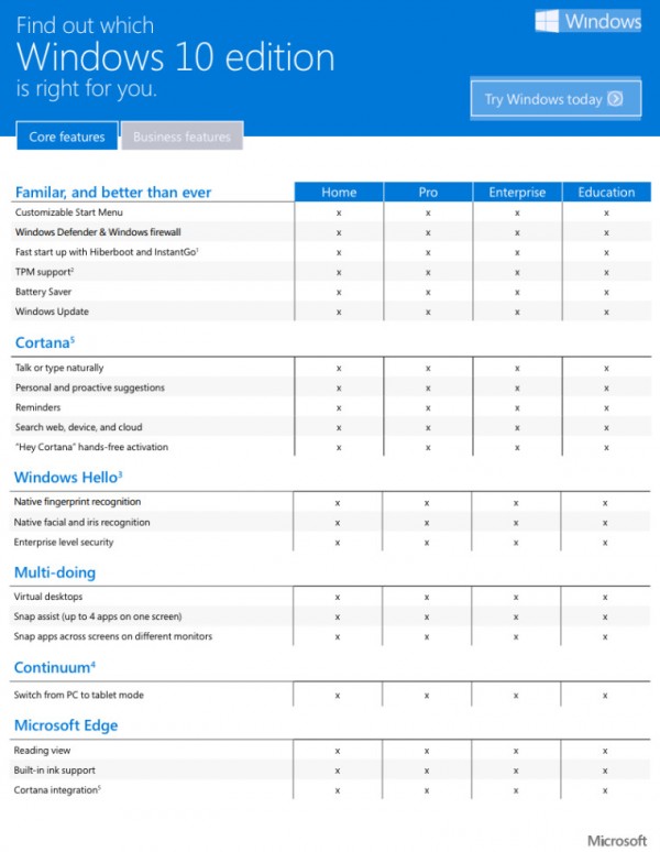 Windows 10升级该选哪个版本 微软官方图解