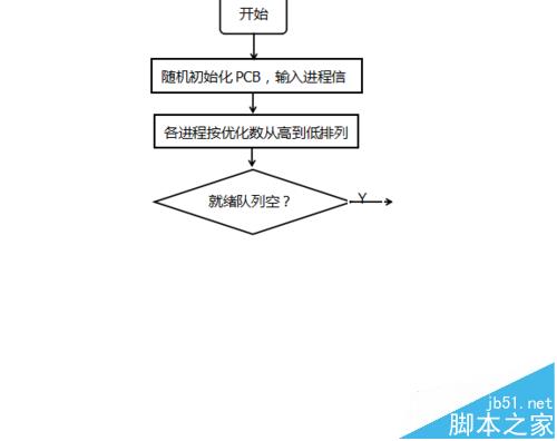 WPS怎么画流程图? wps程序流程图的画法