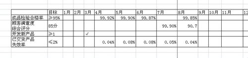 在excel表格中怎么设置及删除分页?