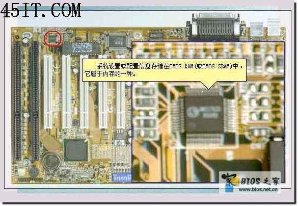 主板BIOS、CMOS及控制芯片知识