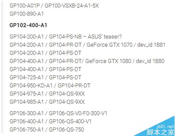 GTX 1080Ti和Titan哪款好？GP102核心显卡只有一款