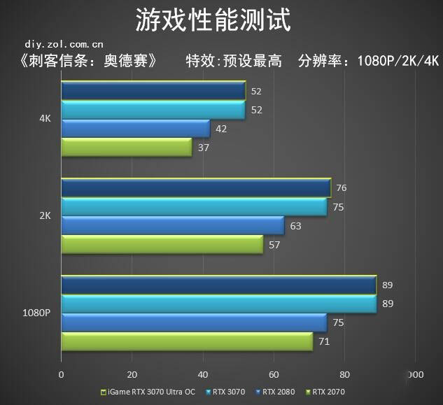 iGame RTX 3070 Ultra OC显卡怎么样 iGame RTX 3070 Ultra OC详细评测