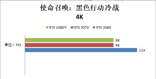 RTX 3070和RTX 2080ti哪个好？性能对比测试
