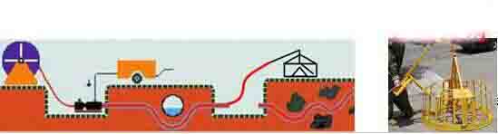 最安全的敷缆方法 气吹敷设技术的工作原理