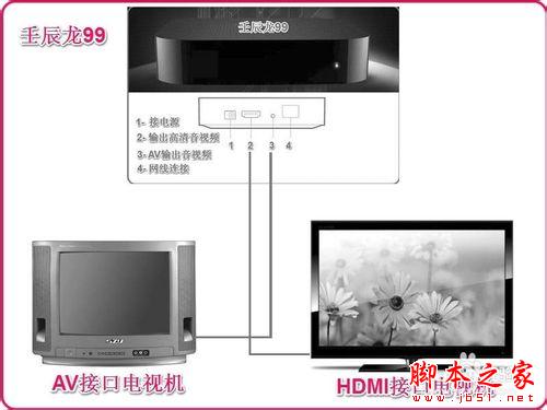 无线路由器连接多台电脑电视和手机的方法