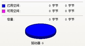 u盘显示0字节无法格式化修复方法汇总