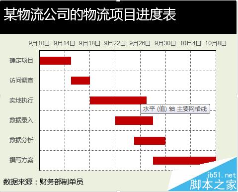 PPT中怎么创建甘特图? PPT甘特图的绘制方法