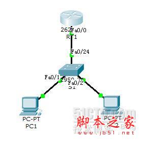 Cisco单臂路由配置 图文实例详解