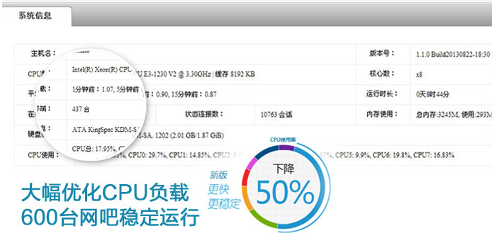 爱快流控软路由的特色与使用详细图文介绍