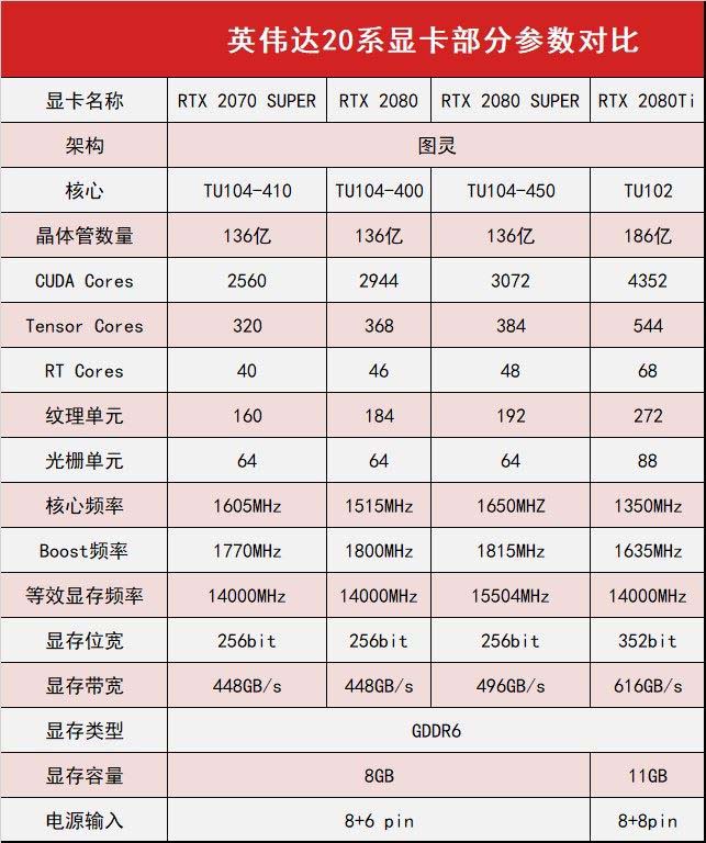 索泰RTX2080SUPER显卡值得买吗 索泰RTX2080SUPER显卡详细评测
