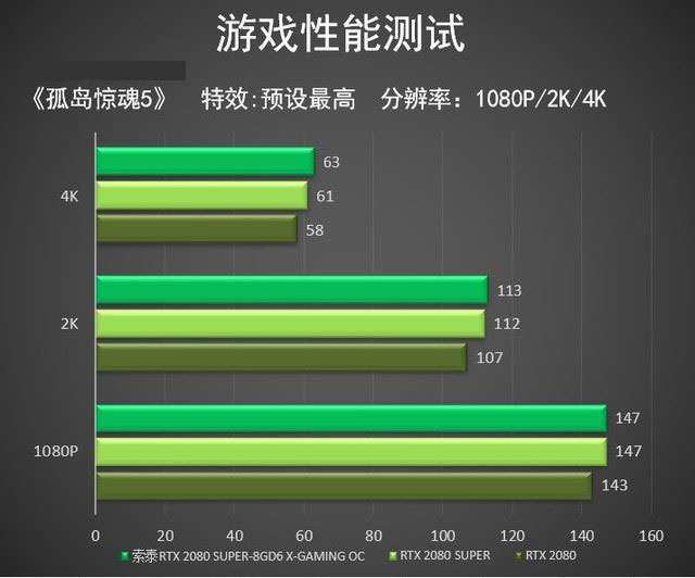 索泰RTX 2080 SUPER X-GAMING显卡性能图文评测