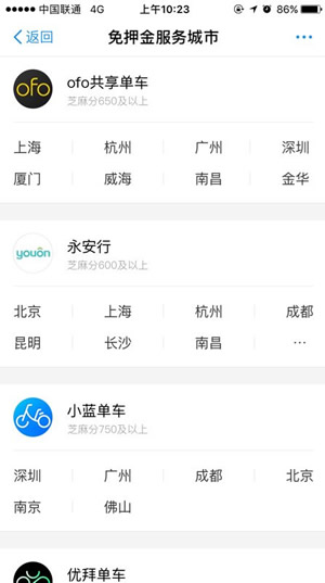 支付宝如何免押金租车？支付宝免押金租车教程