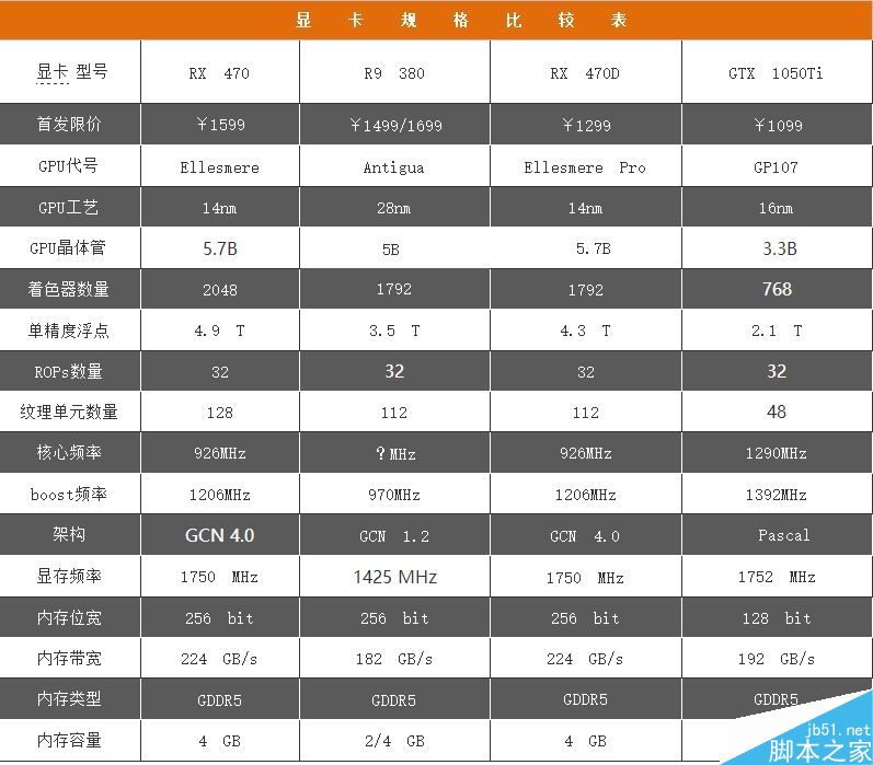 AMD RX 470D显卡性能游戏测试汇总:千元出头显卡就买它