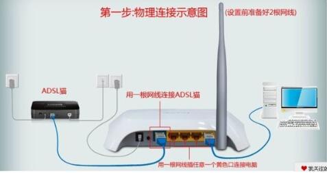 路由器设置不成功提示错误代码5004解决办法