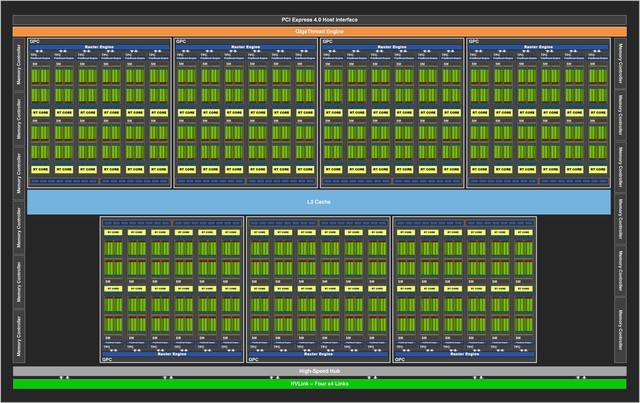 NVIDIA RTX 3070 Ti显卡怎么样 NVIDIA RTX 3070 Ti显卡评测