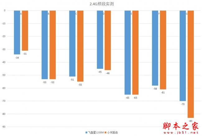 飞鱼星VW1200值得买吗？飞鱼星1200M企业级路由器+MU-MIMO全面图解评测