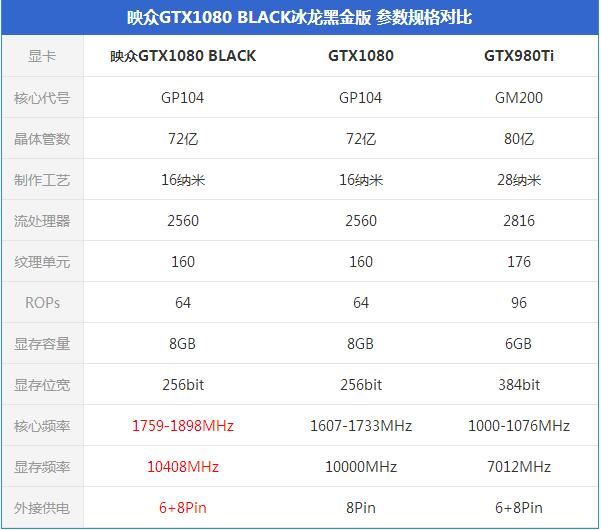 映众GTX1080 Black冰龙黑金版显卡天梯图评测和拆解