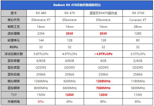 RX470显卡怎么样 AMD RX470详细评测图解