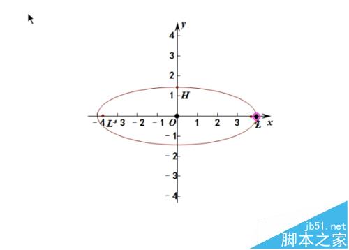 几何画板坐标系中怎么绘制一个椭圆形?