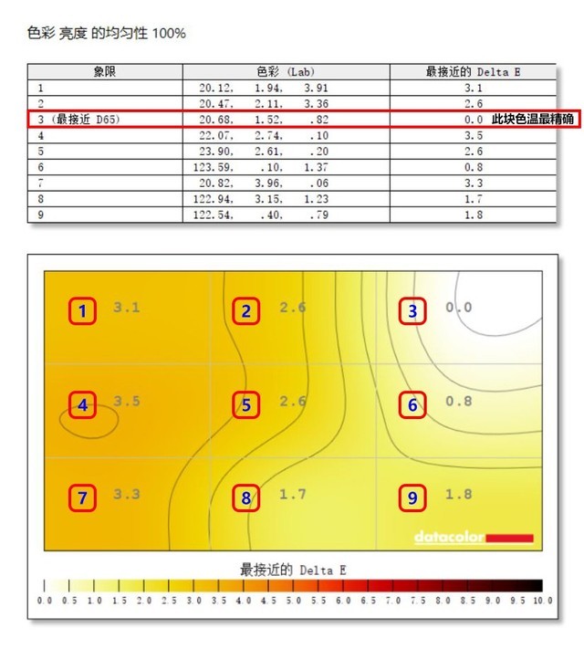 联想Q27h-10显示器值得买吗 联想Q27h-10显示器全面评测